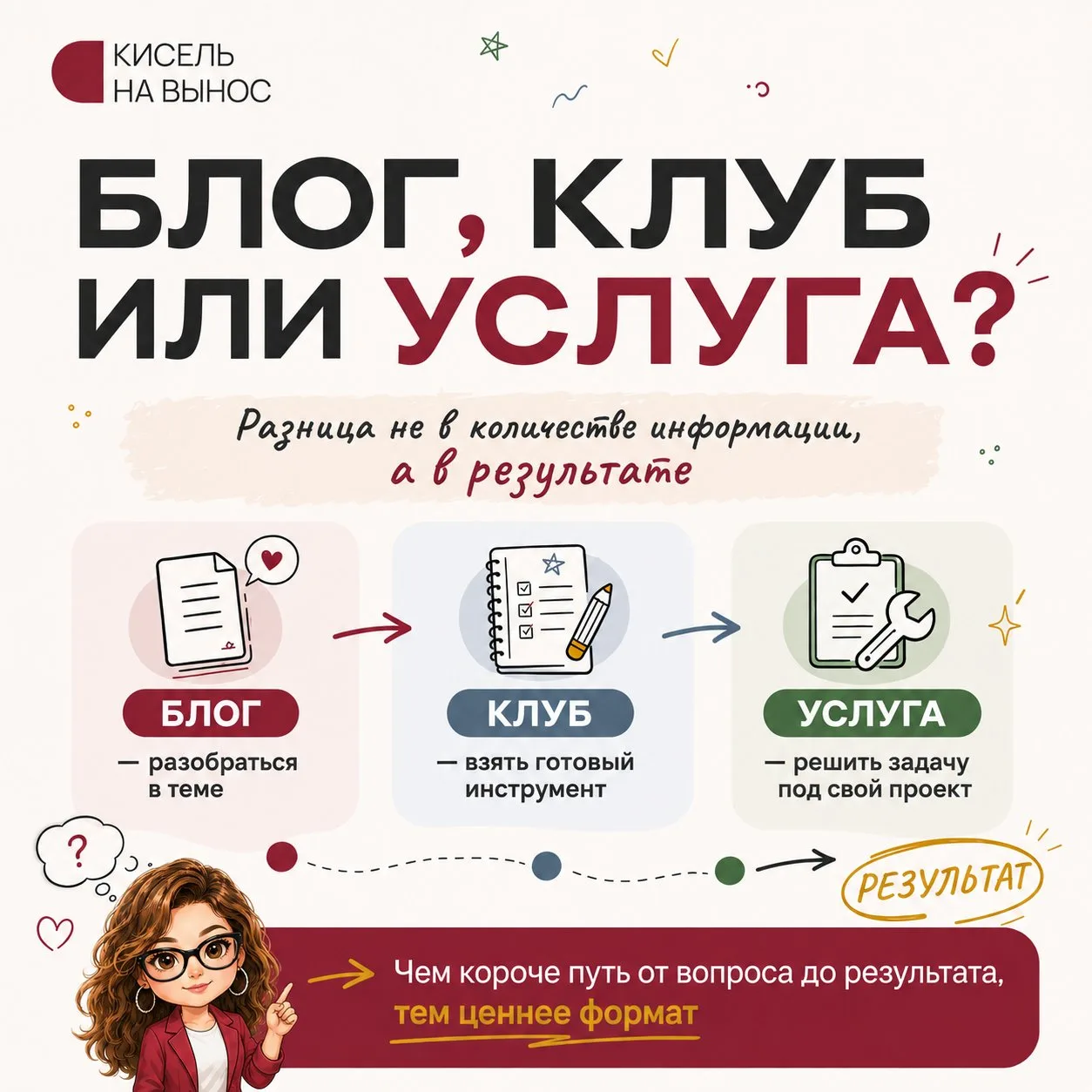 Иногда бесплатный пост оказывается полезнее платного курса. А иногда все также в беспла...