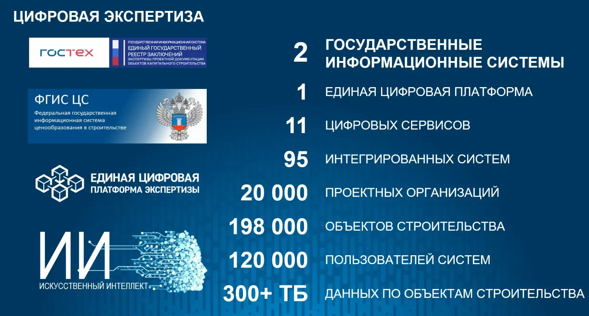 В Главгосэкспертизе создали собственную языковую модель, которая ищет ошибки в документ...