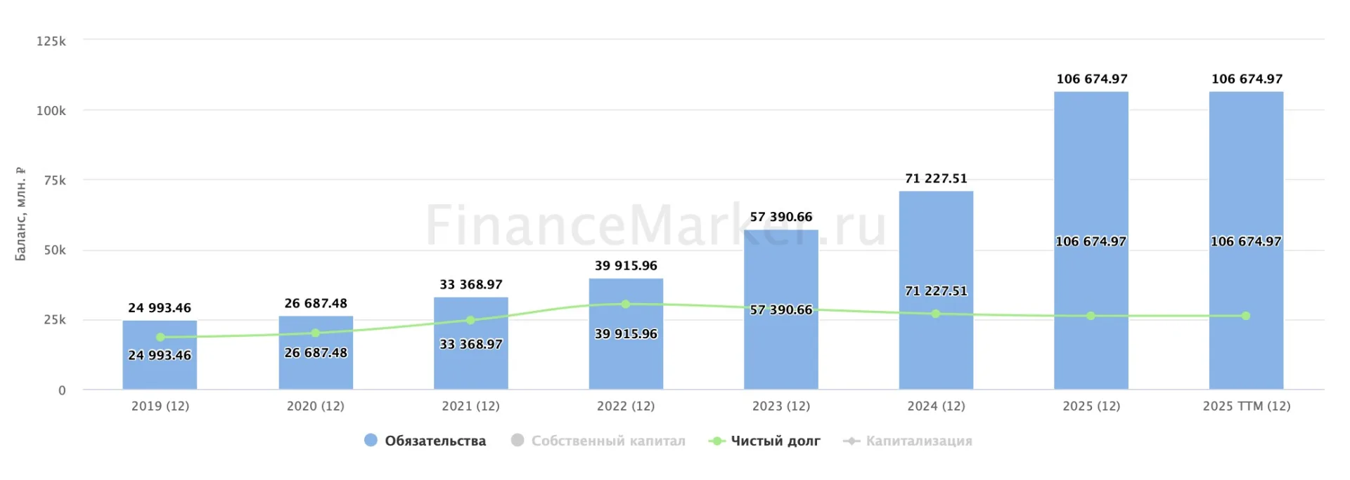 Евротранс - когда дефолты перестанут быть техническими?

Еще недавно Евротранс выглядел как быстрора
