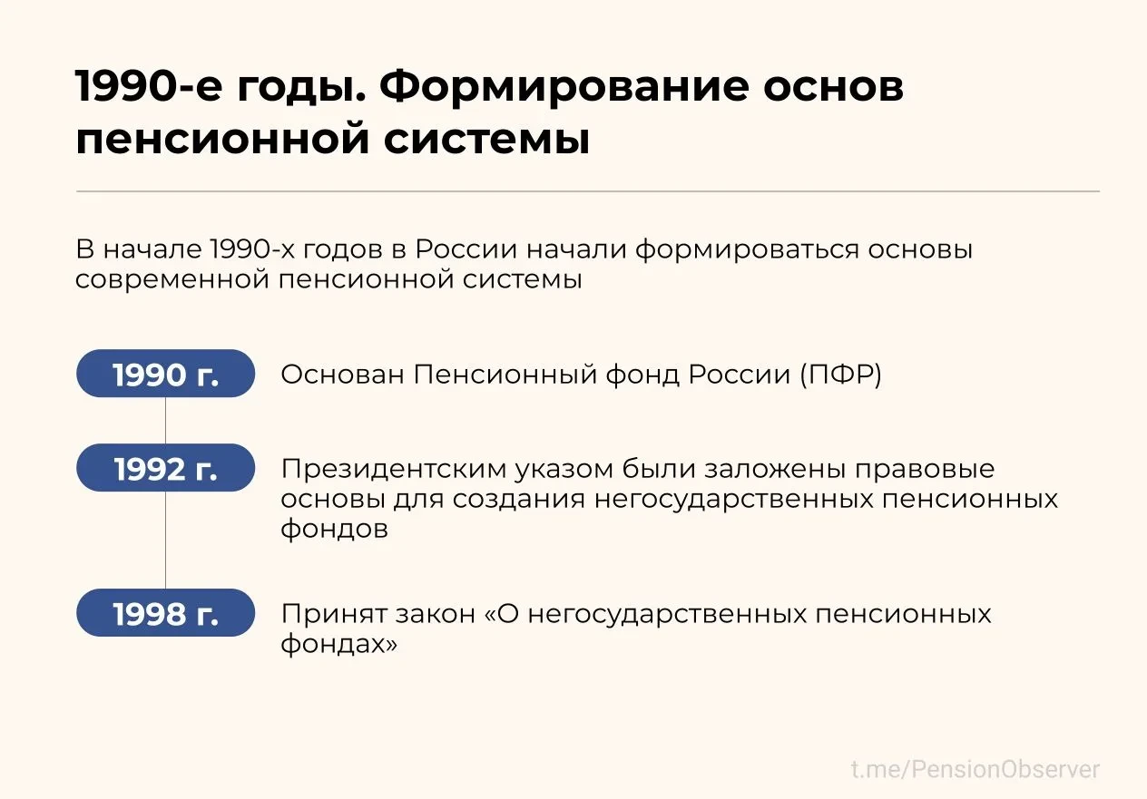 ⚡️Основные этапы развития пенсионной системы в РФ