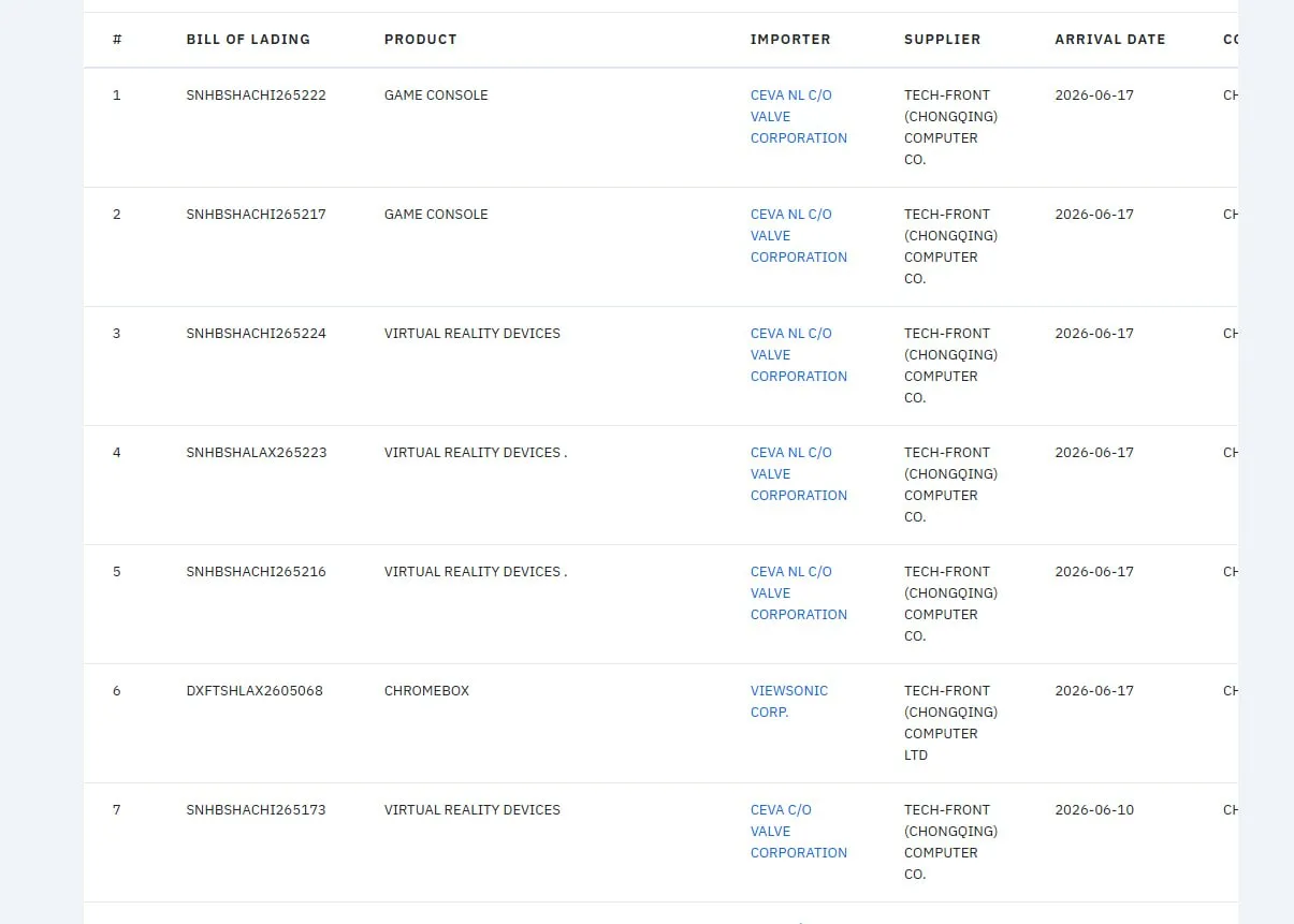 Valve получила очередные поставки устройств на свои распределительные склады

Согласно публичным там