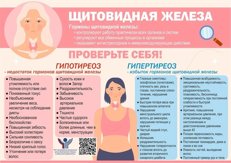 🌿 С 18 по 24 мая проходит Неделя профилактики заболеваний эндокринной системы.