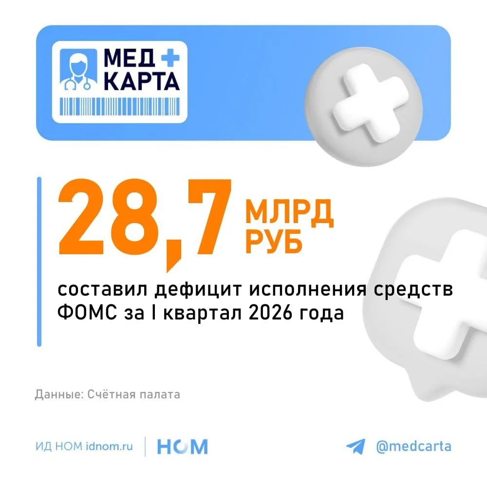 Как исполнили бюджет ФОМС в I квартале 2026 года

Счётная палата РФ подготовила соответствующий докл