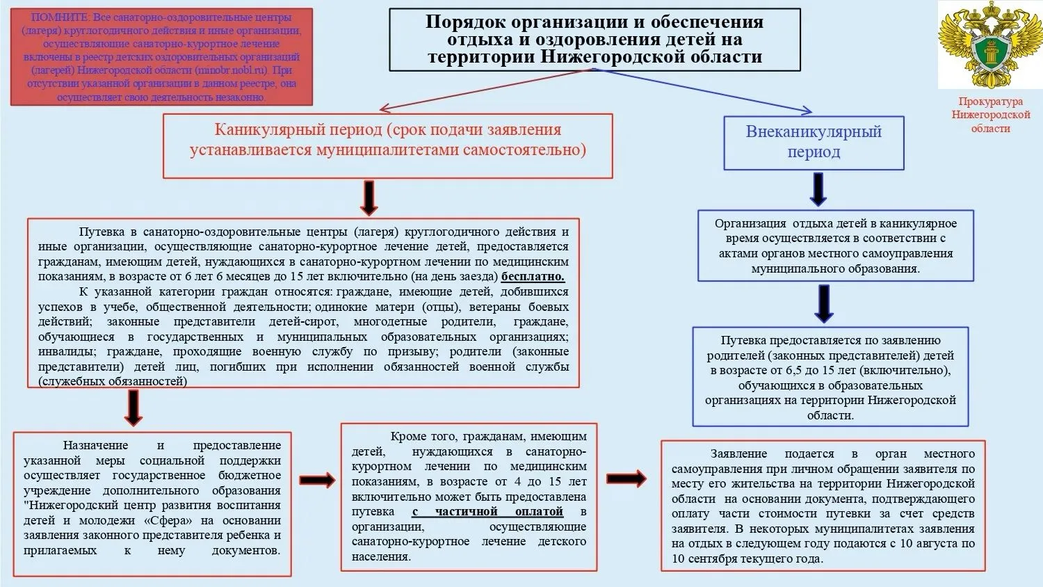 🌿 Памятка для родителей