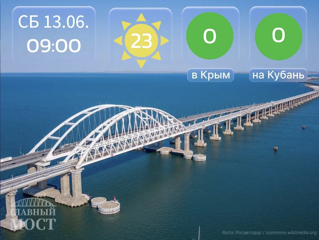 Вы в пути?

🔹С обеих сторон Крымского моста затруднений в проезде к пунктам ручного досмотра нет.

