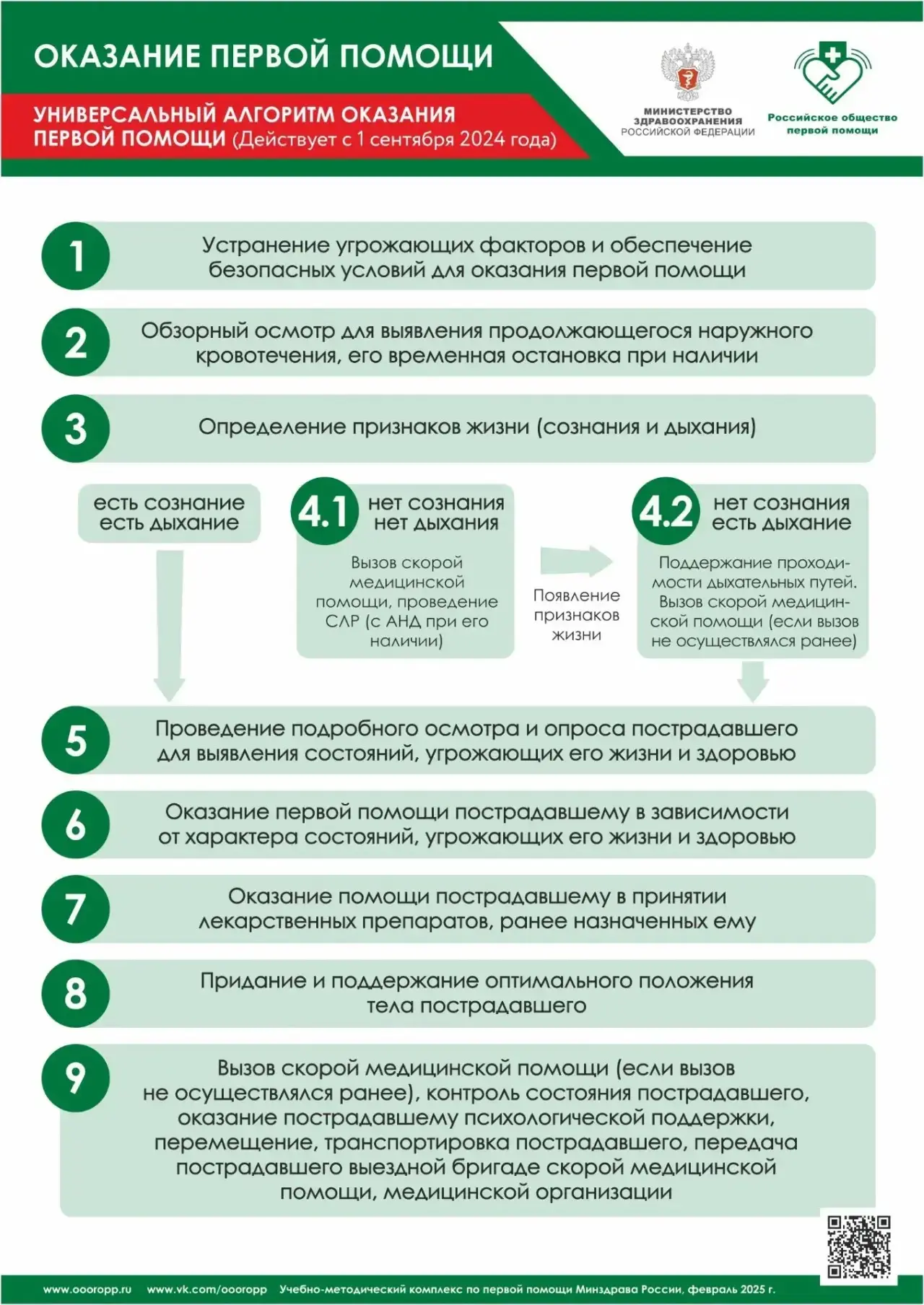 🌟 Первая помощь: знать — значит спасать! 🌟
