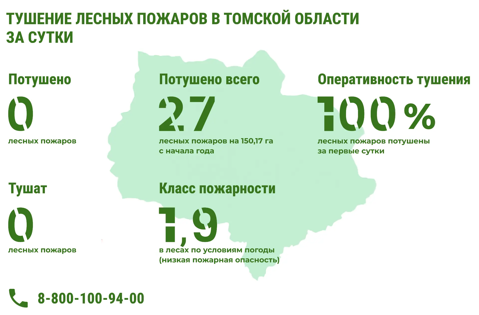Тушение лесных пожаров в Томской Области за сутки🔥