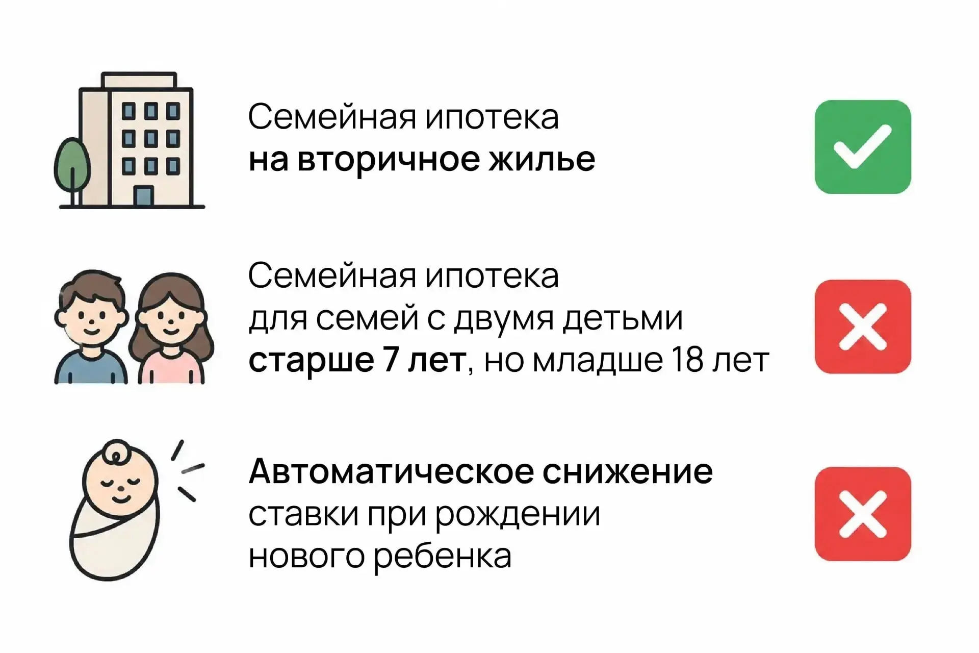 🔥 Отвечаем на главные вопросы о семейной ипотеке. Часть 2.