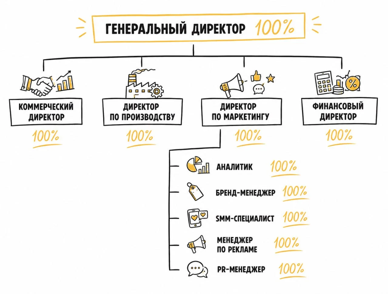 🚀 Про ответственность

Когда мы отдаем клиентам проекты, я вычитываю каждый документ, подготовленны
