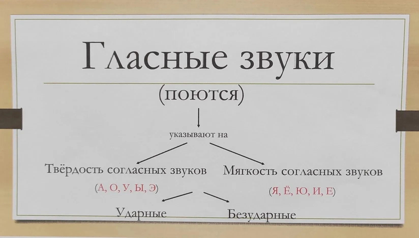 Рубрика "Заметки логопеда".