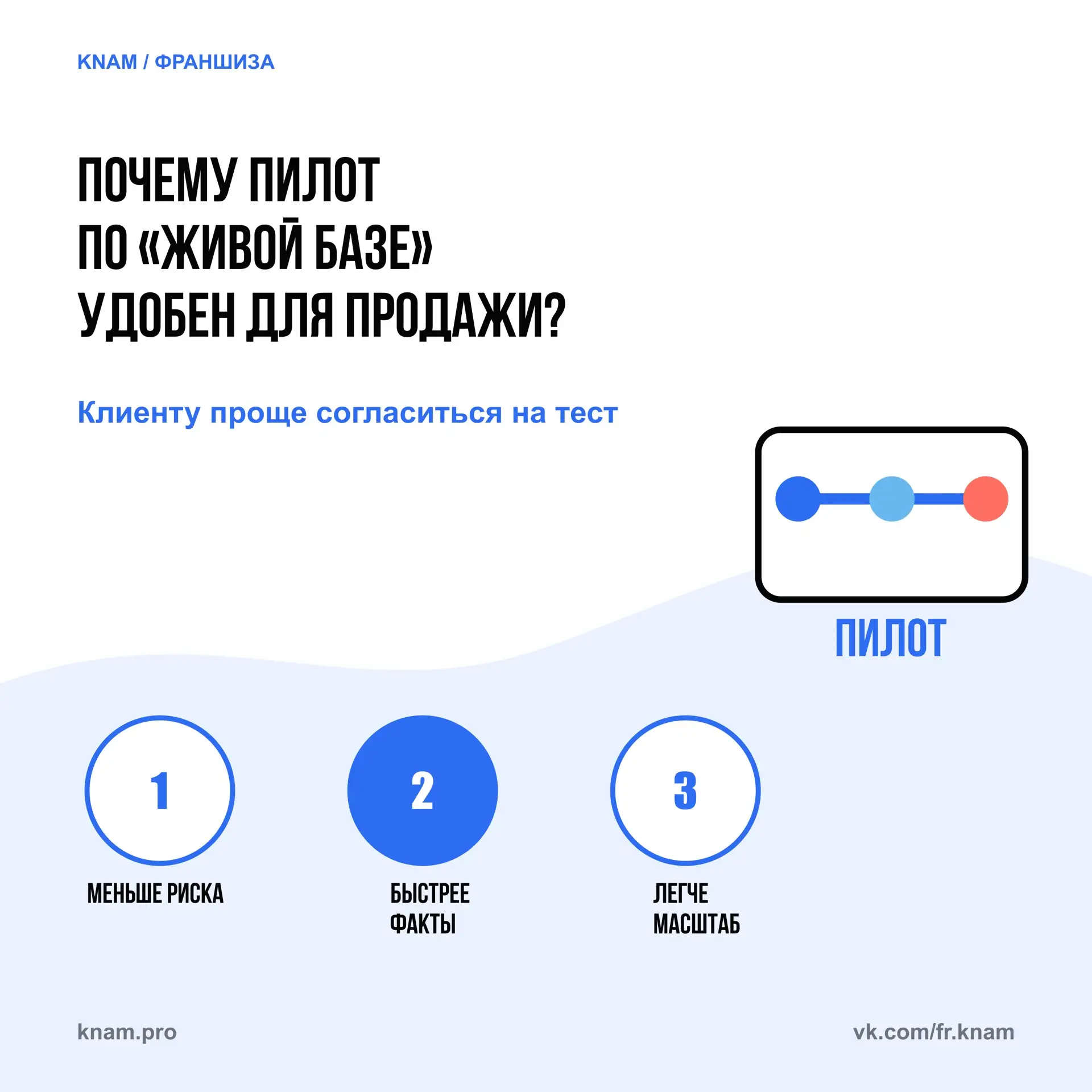 Клиенту проще согласиться на тест, чем сразу на большой запуск.