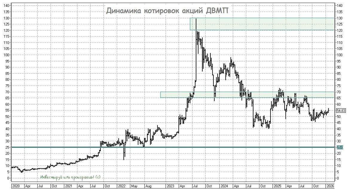 Где искать потенциал в портовом секторе?  ⚓️ Ассоциация морских торговых портов раскрыла данные по г