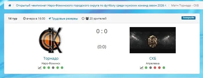 🏟 6 сентября — стадион «Трудовые резервы» в деле!