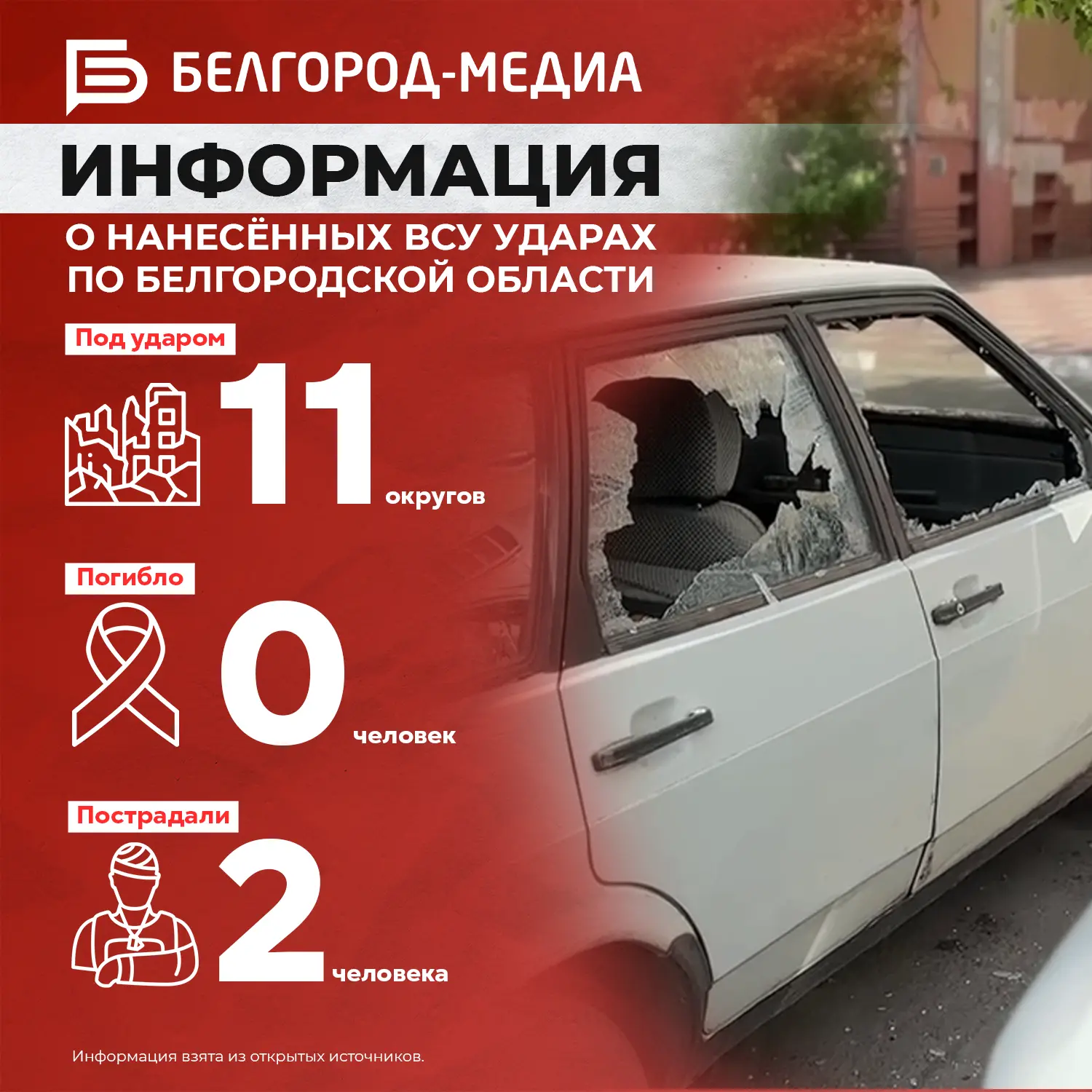 Информация о нанесённых ВСУ ударах по Белгородской области за прошедшие сутки

Под удар попали не ме