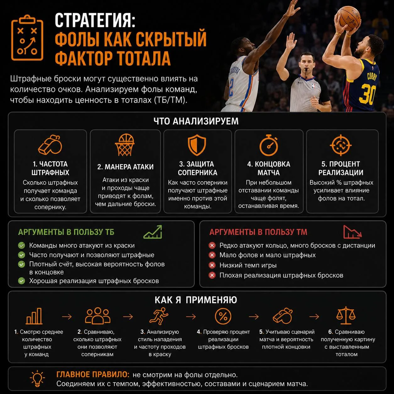 🏀📊Стратегия «Фолы как скрытый фактор тотала»