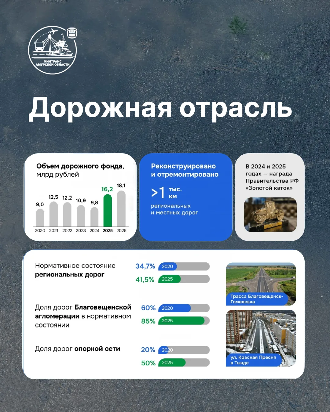 ⚡️Губернатор Василий Орлов: