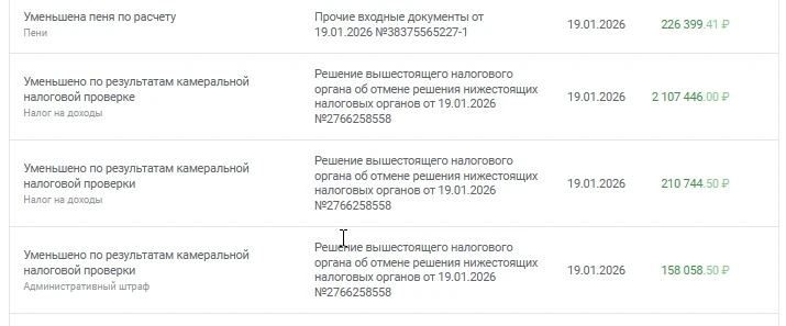 ☝Продолжаю работать с налоговыми задолженностям, по тем клиентам, которые забыли/забили отчитаться п
