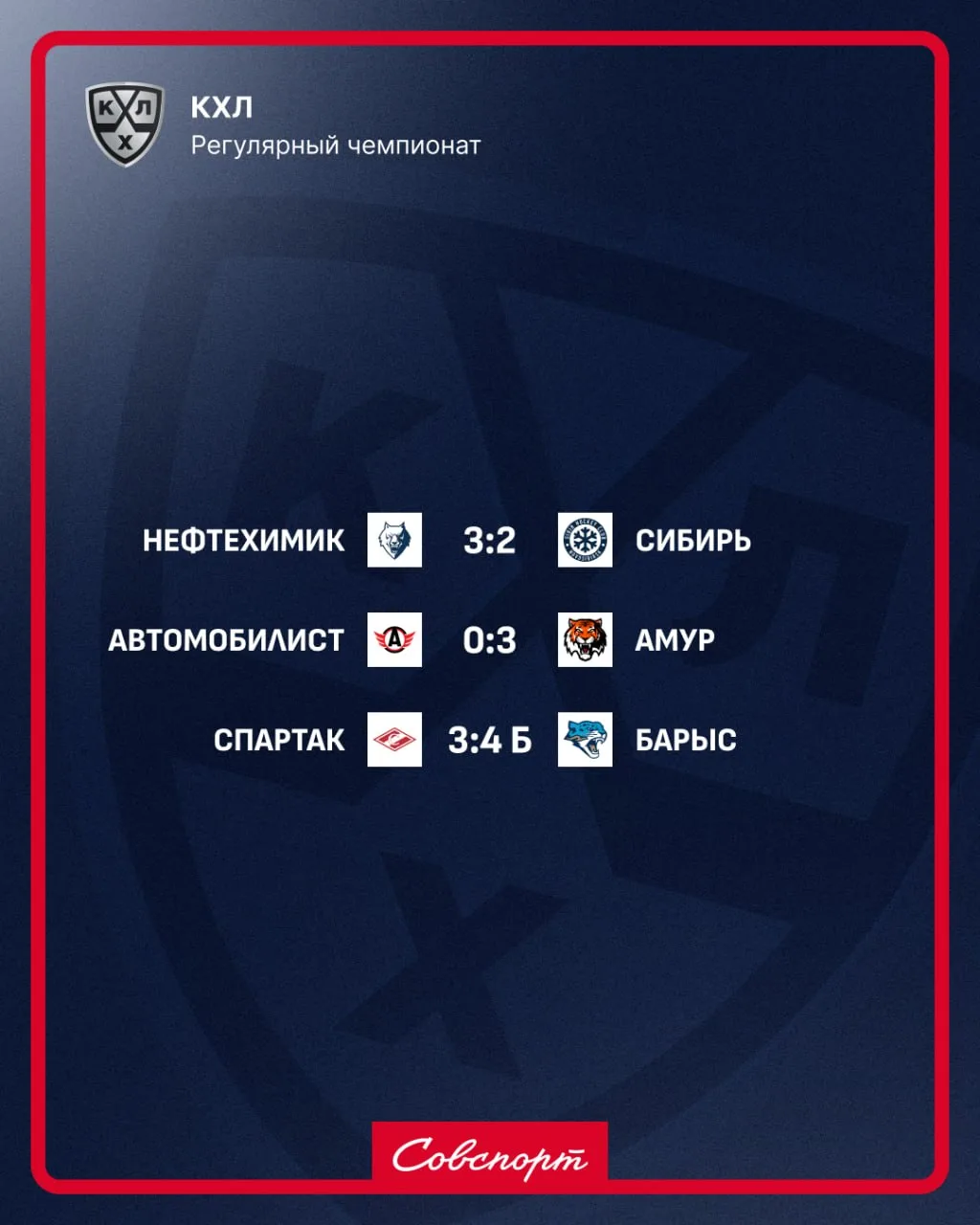 ⚡️🏒 Результаты сегодняшних матчей КХЛ