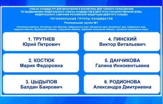 Региональная группа ЕР №1 (ДФО)