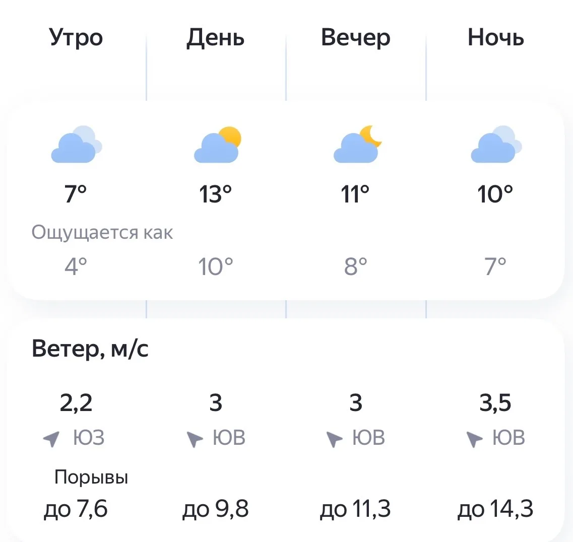 🔥Доброе утро! Сегодня четверг, 8 октября
