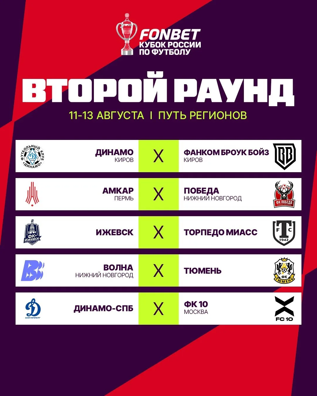 ⚡Расписание второго раунда Пути регионов FONBET Кубка России

Матч «Фанкома Броук Бойз» пройдет в Ки