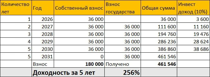 Всем привет!