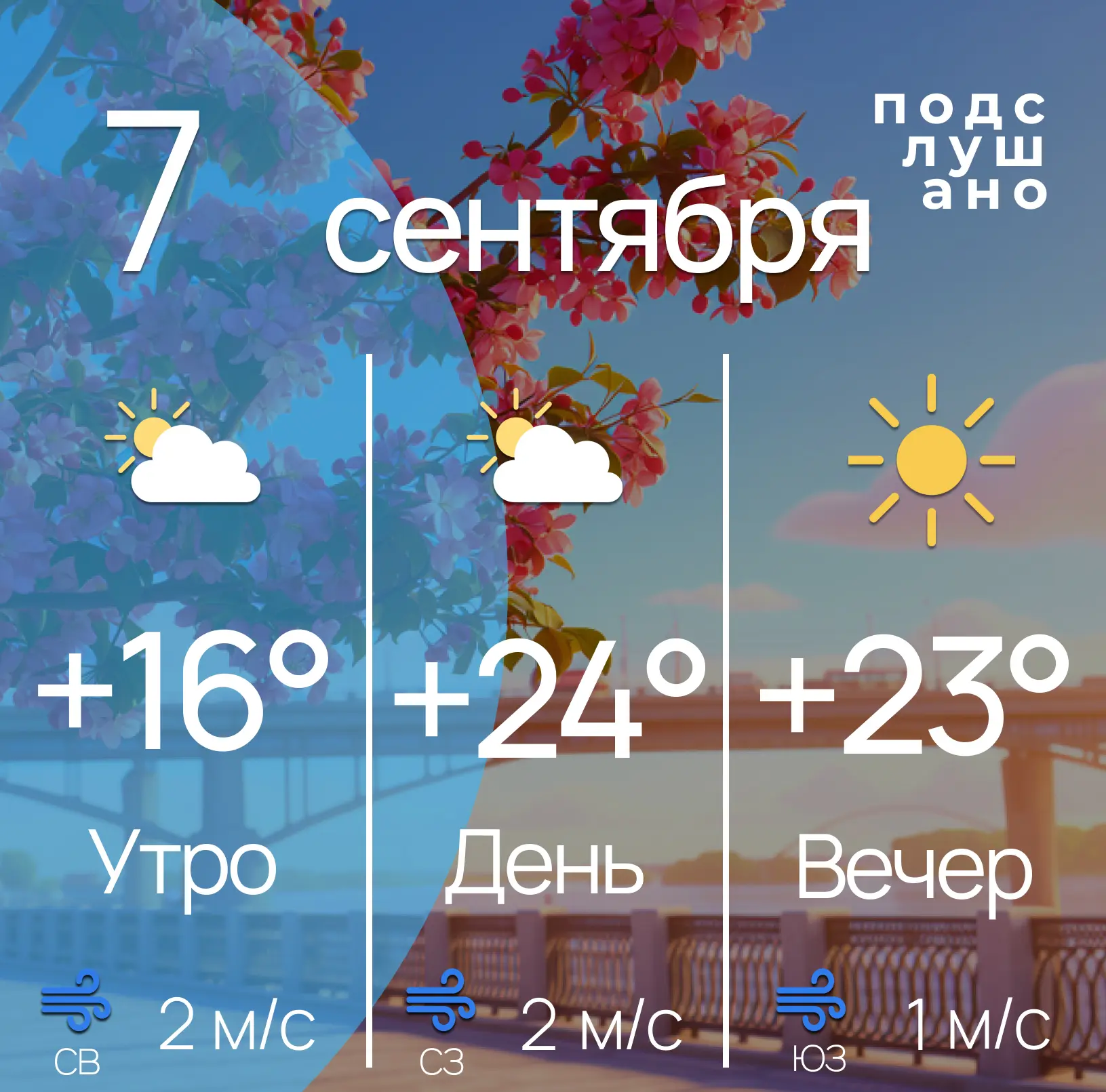 Прогноз погоды на сегодня