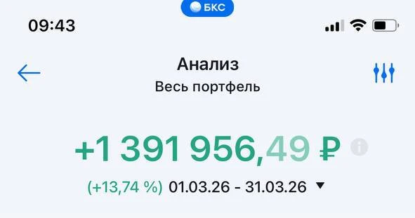 Итоги марта