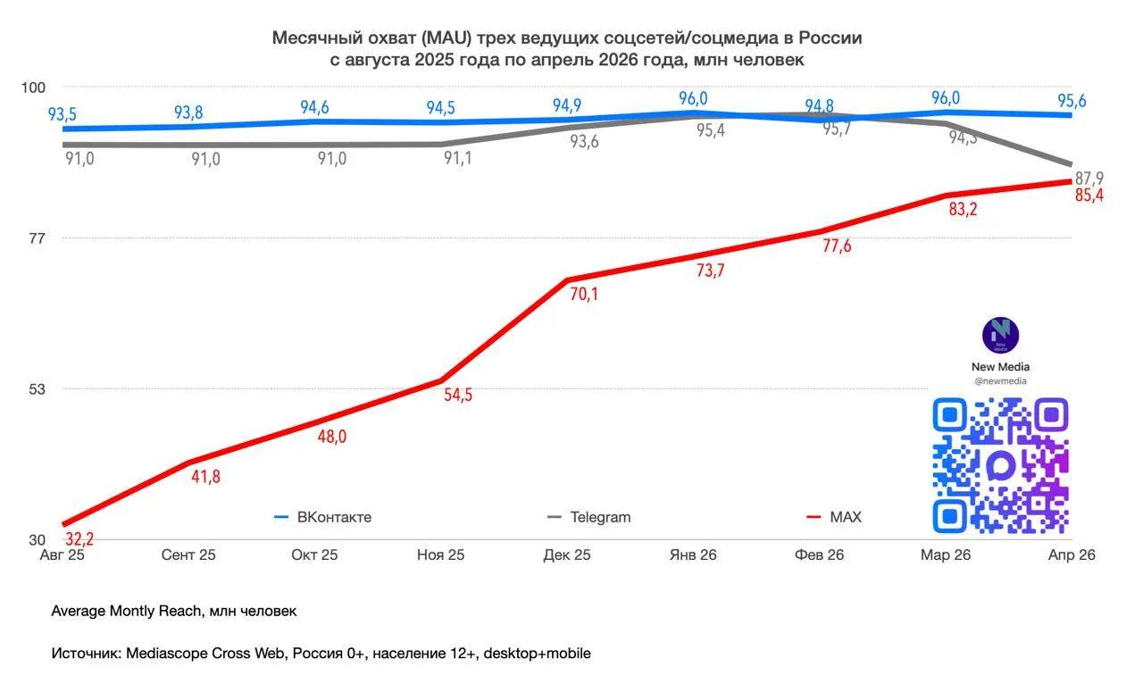 Изображение 2 к публикации «New Media»