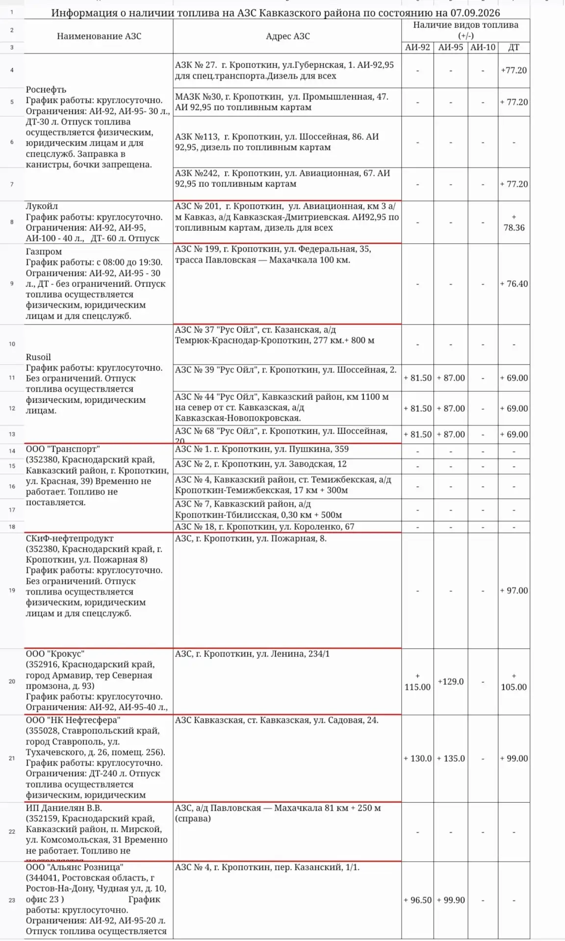 СИТУАЦИЯ НА АЗС КАВКАЗСКОГО РАЙОНА