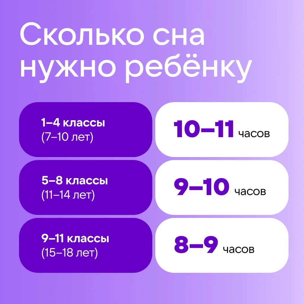 Сколько сна нужно вашему ребёнку?