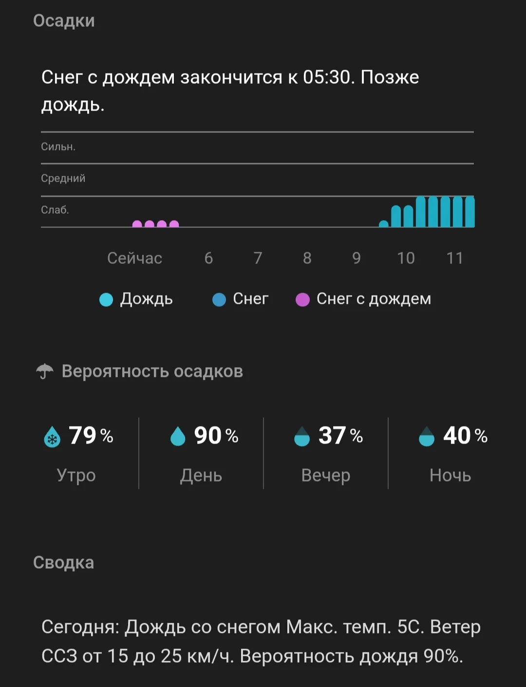 Проснулась, а тут такое...