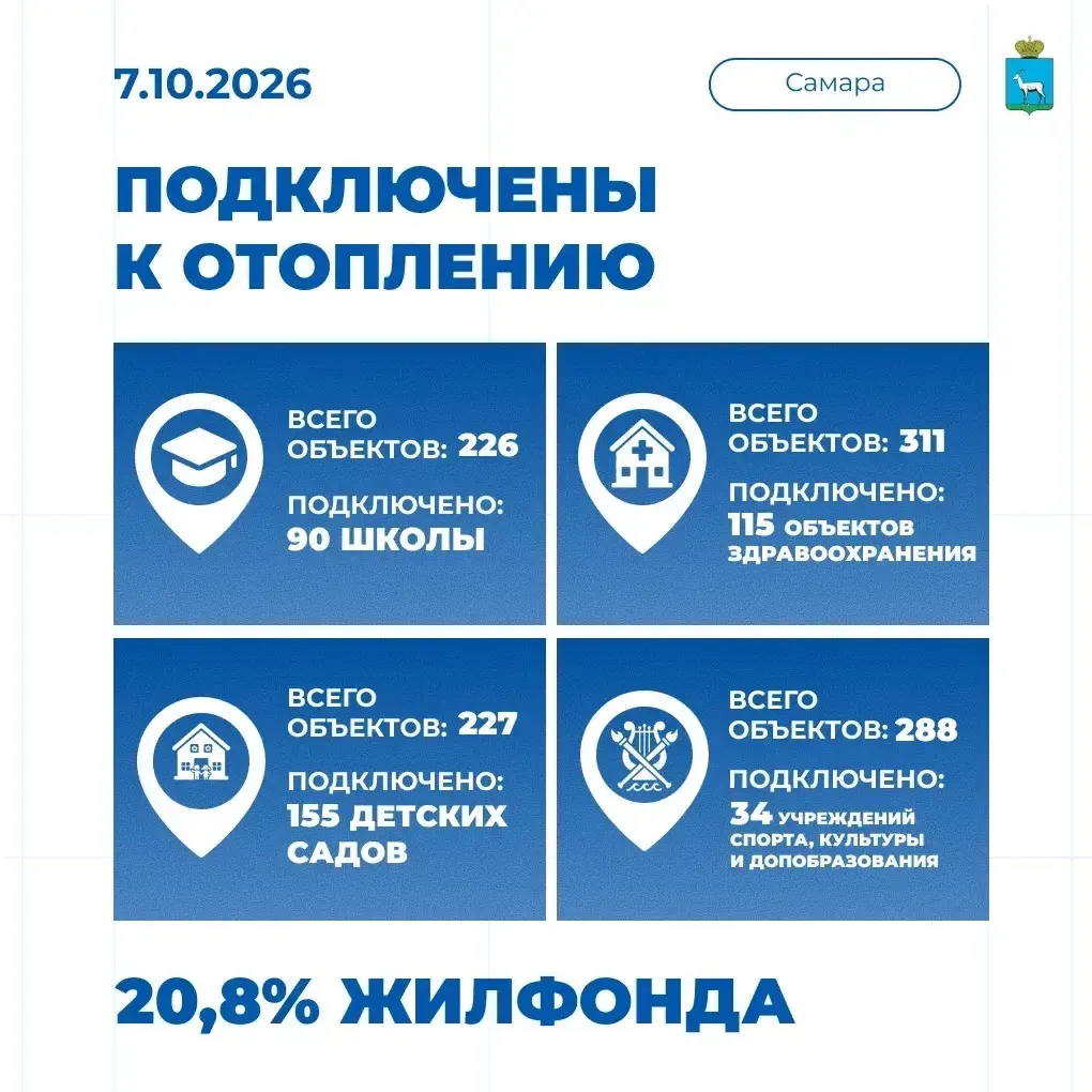🔥 Отопительный сезон в Самаре продолжается!
