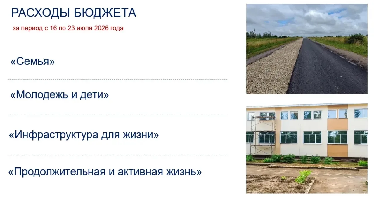 За прошедшую неделю (с 16 по 23 июля) на цели национальных проектов направлено порядка 296 млн рубле