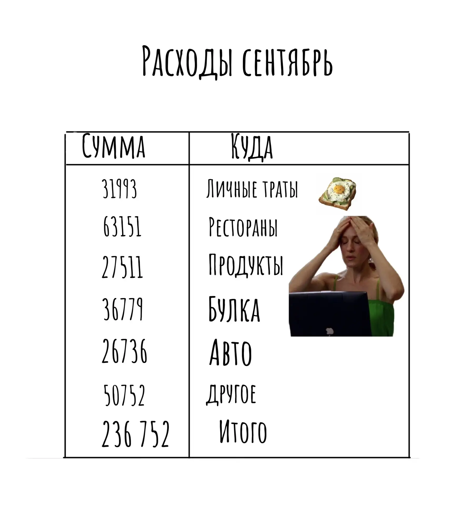 ПОСЧИТАЛА Я ТУТ СВОИ ТРАТЫ И МЯГКО ГОВОРЯ ОХРЕНЕЛА