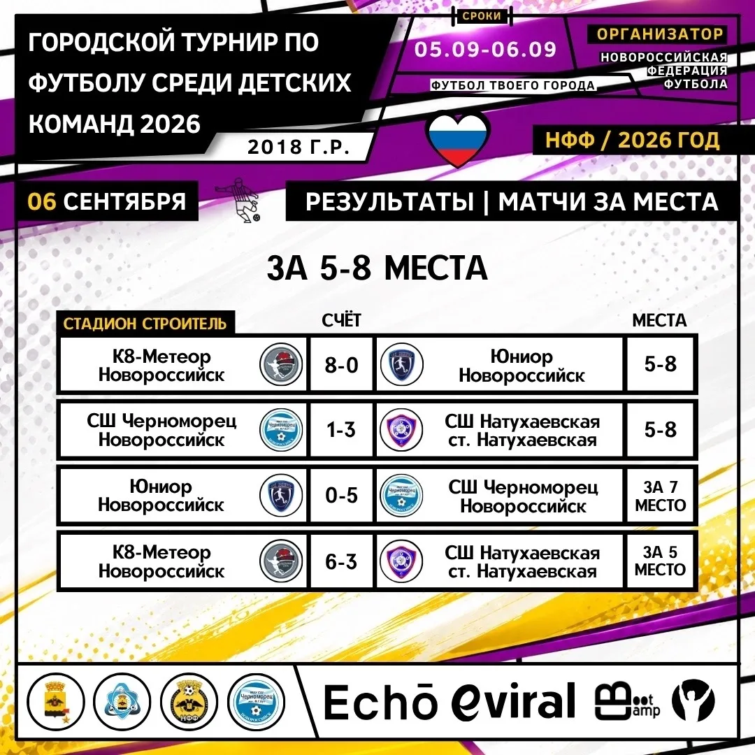 Итоги турнира по 2018 году рождения🏆