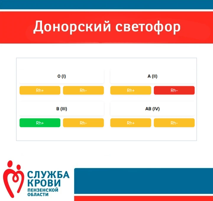 Уважаемые доноры!
Публикуем актуальный #донорскийсветофор
 на 16.06.2026

💚зеленый цвет - означает,