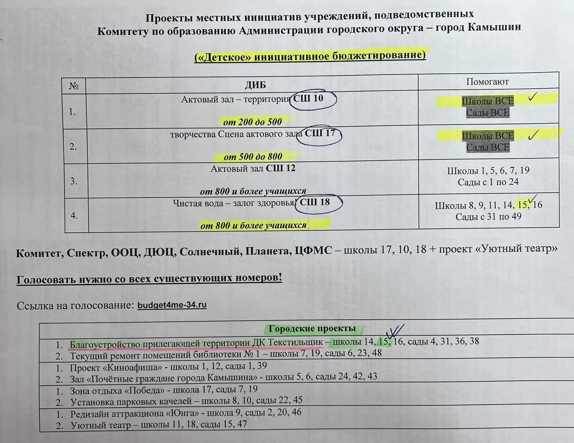 Уважаемые коллеги!
Началось голосование по инициативному бюджетированию на 2027 год (01.06.2026–14.0