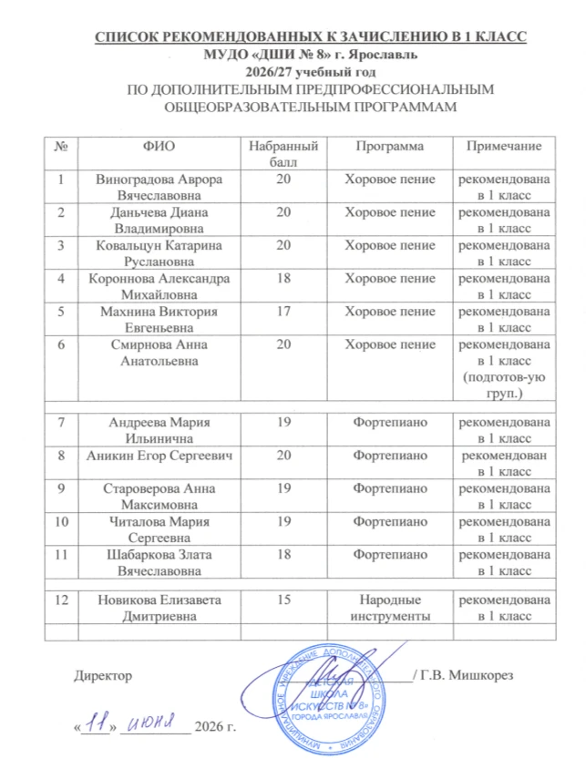 Медиа публикации