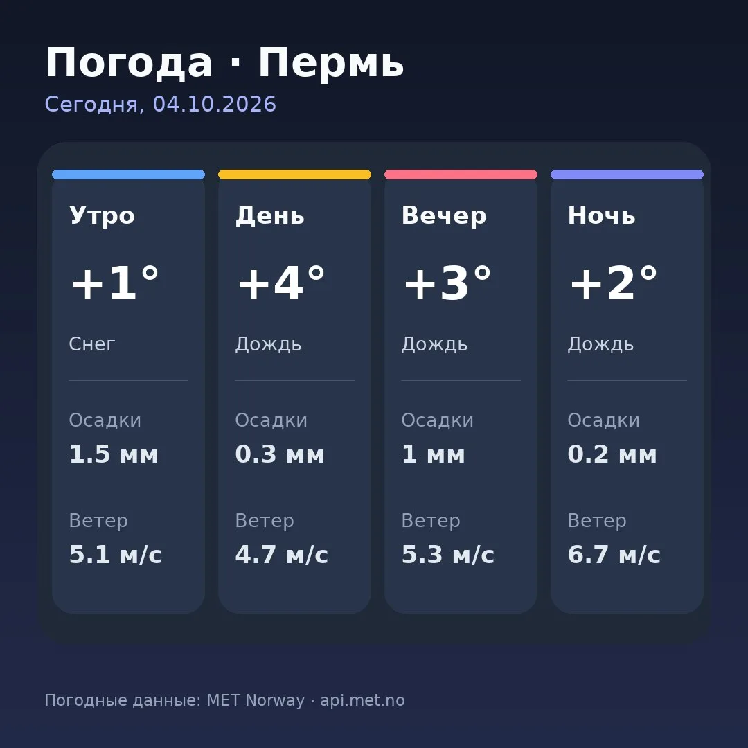 🥱 Доброе утро, Пермь!