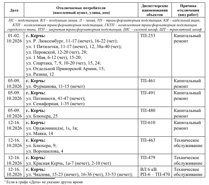 ❓💡Где в Керчи не будет света в октябре 2026?