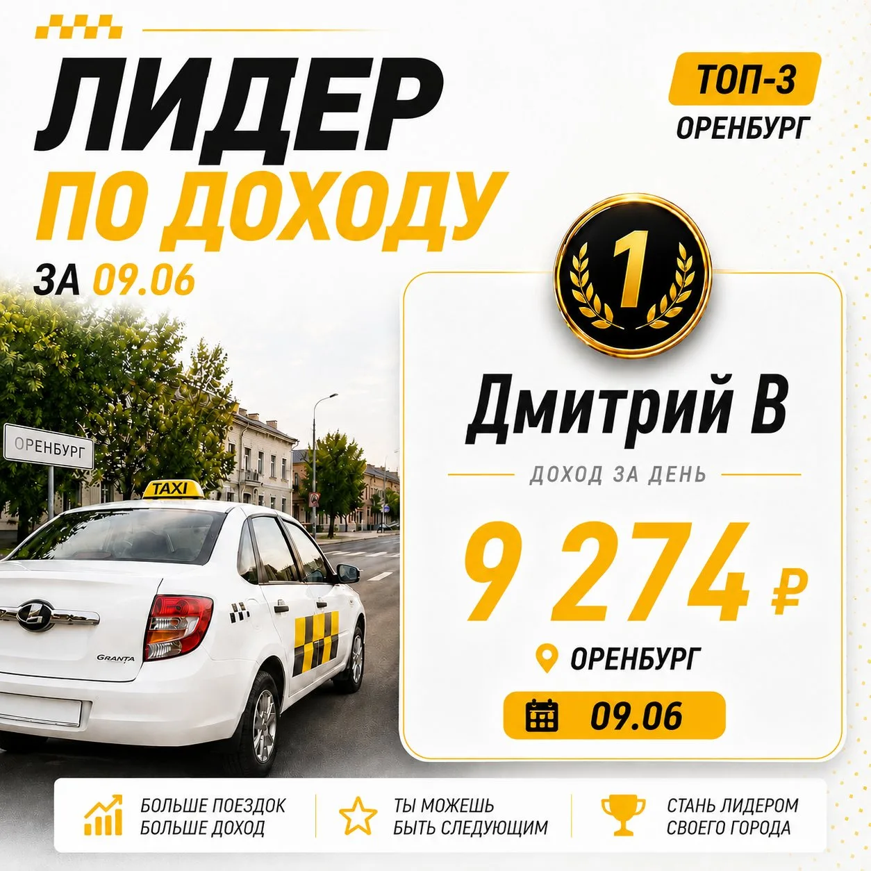 Лидеры по заработку за 09.06: Оренбург забирает первое место
