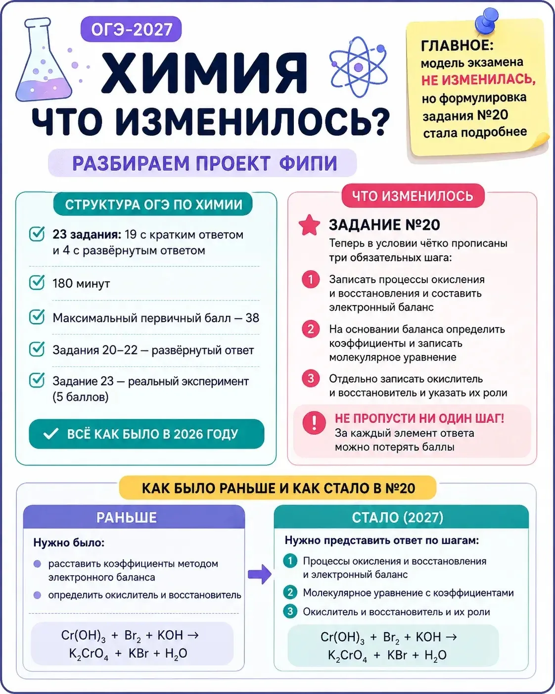 🧪 Полезный материал от эксперта