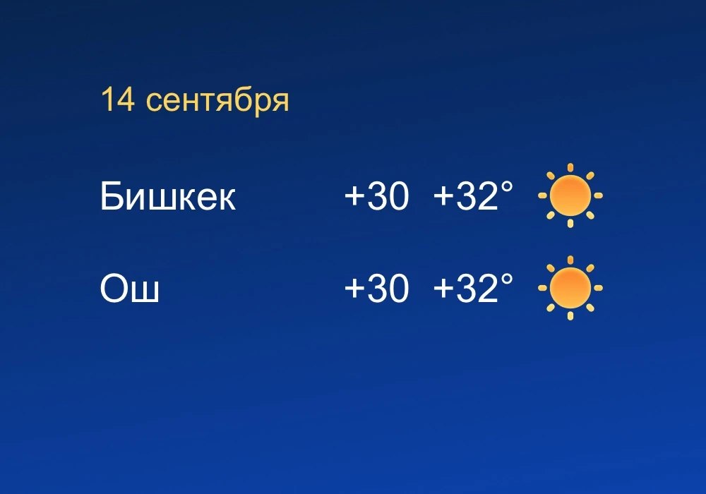 Погода в Бишкеке, Оше 14 сентября