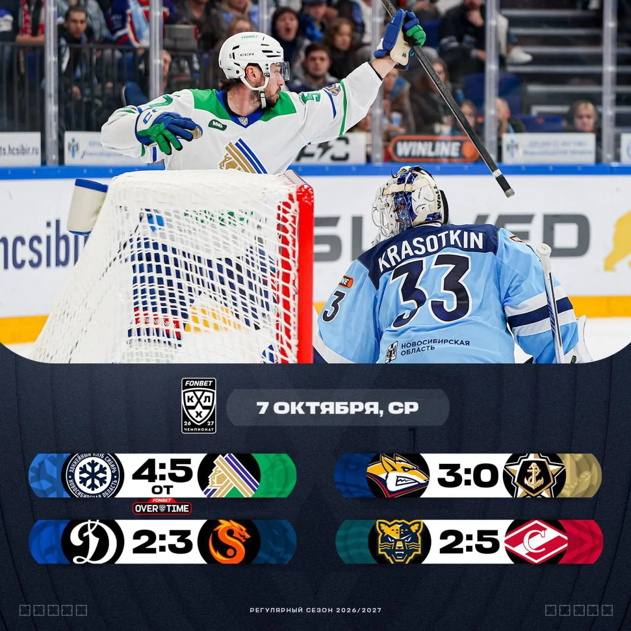 🏒 Результаты прошедшего игрового дня в КХЛ: