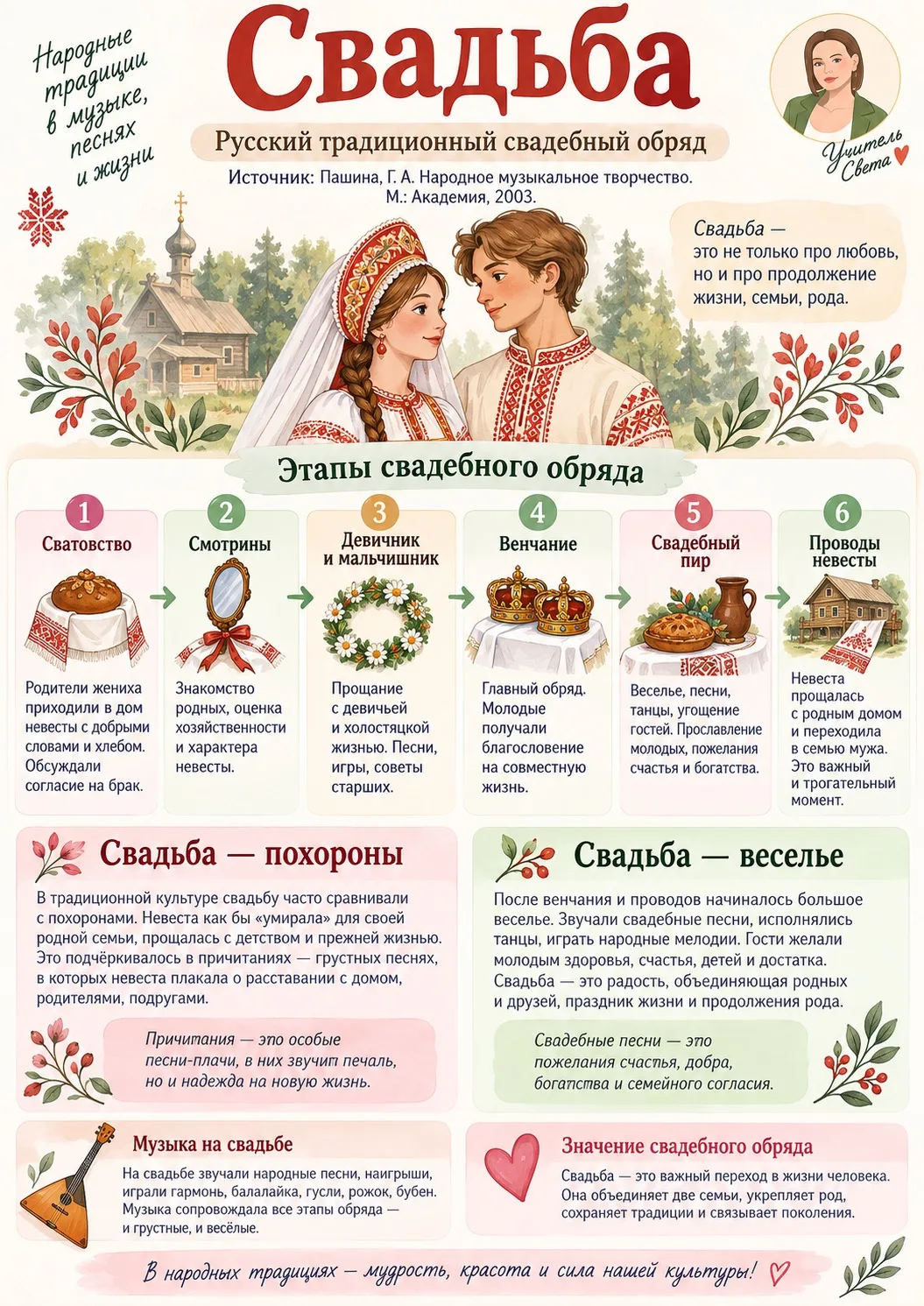 Пригодится для фольклорных тем!)