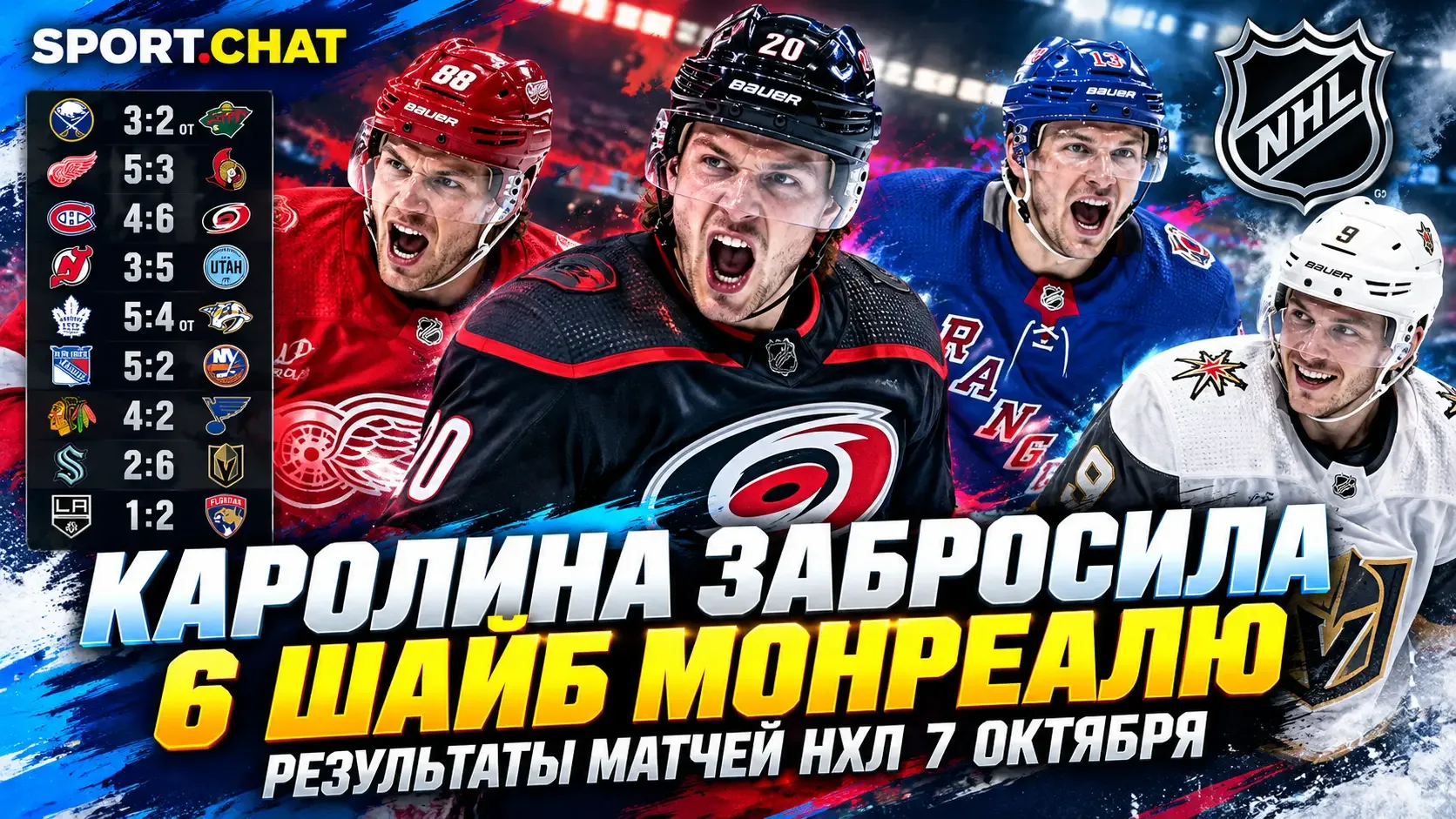 «Каролина» забросила шесть шайб «Монреалю», «Детройт» обыграл «Оттаву» — результаты мат...