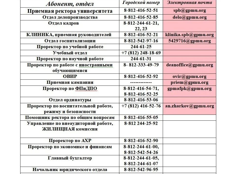 Внимание, актуальные телефоны Педиатрического университета