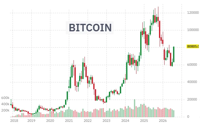 ✴️#BTC #прогноз #крипто