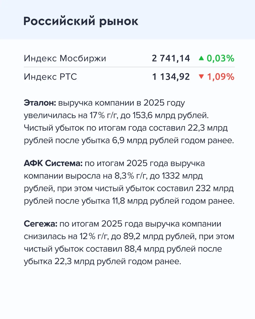 ➡️ Что происходит на рынке  Сегодня, 17 апреля  🔹 По мнению Банка России, умеренный поступательный р